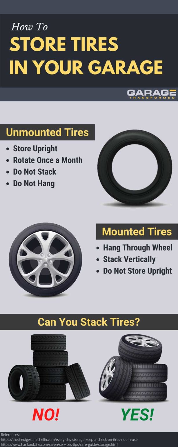 Garage Tire Storage Ideas Tips, Tricks, & Solutions [Infographic]