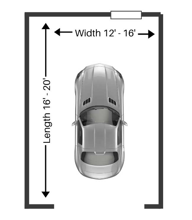 Standard size of a one-car garage is between 12' & 16' wide, and between 16' & 20' long.