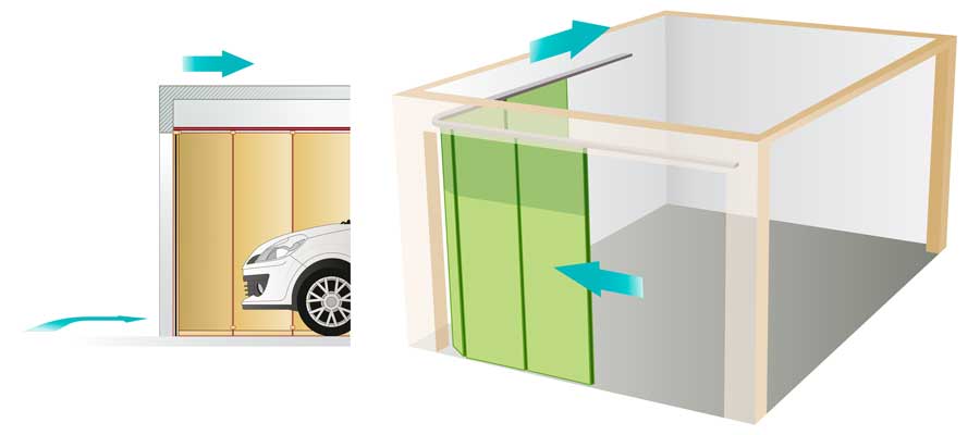 Diagram of a slide-to-side garage door
