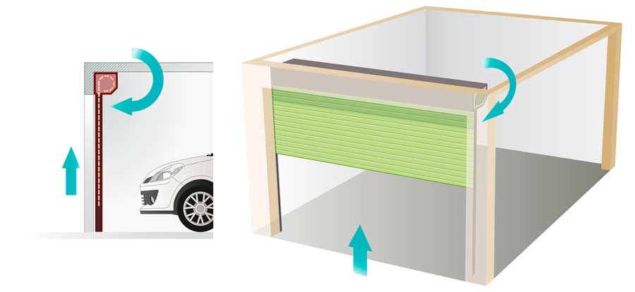 Diagram of a roll-up garage door