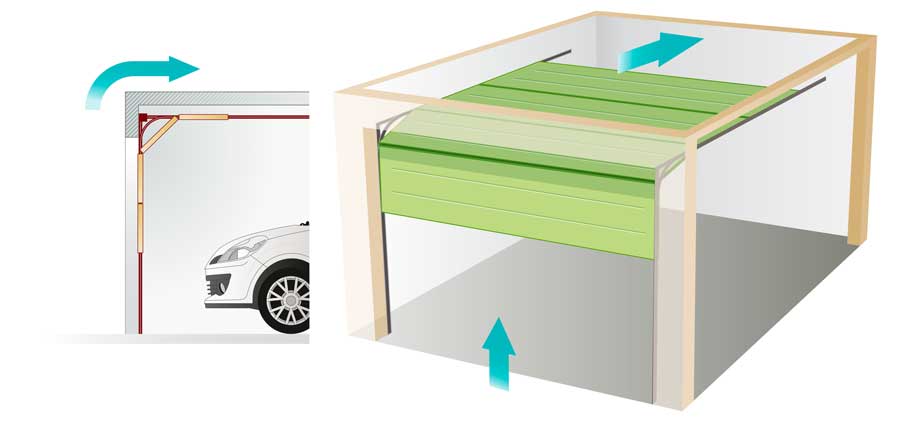 Diagram of a sectional garage door