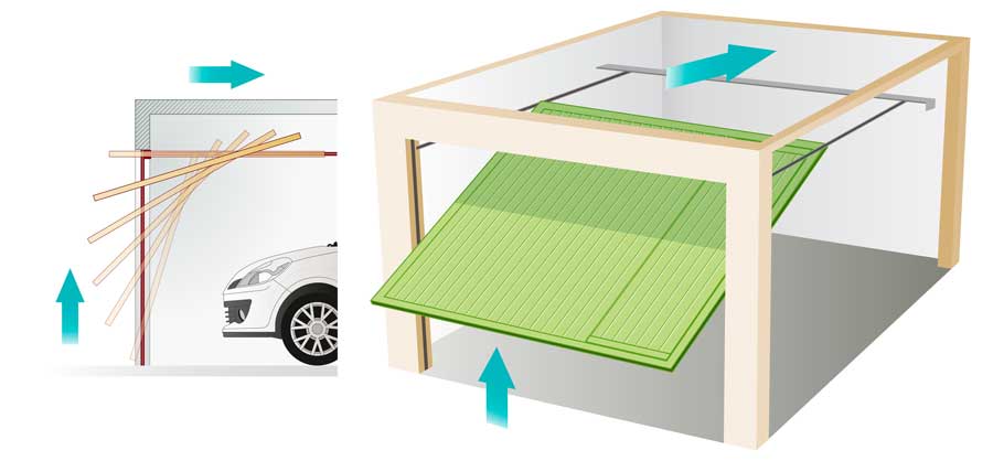 Diagram of a tilt-up garage door