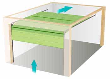 Types of garage doors - Feature Image