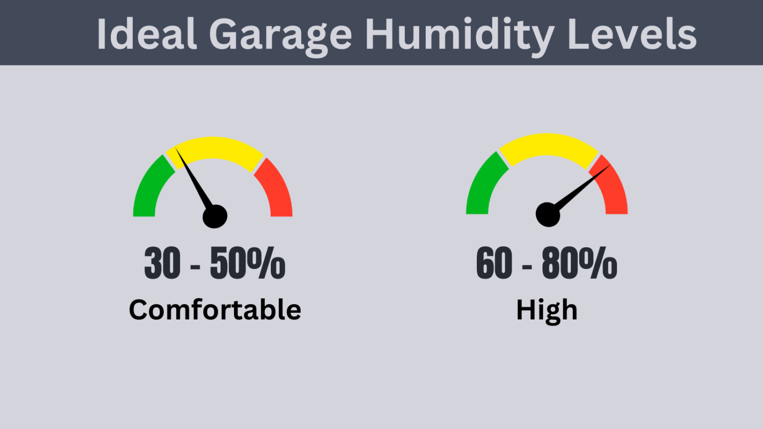 The Ideal Garage Humidity Level (And How To Get It!)