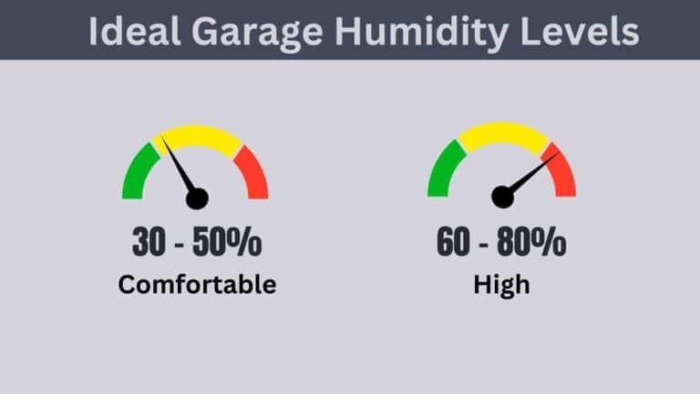 Ideal garage humidity levels - FI