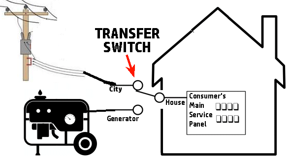 Transfer Switch