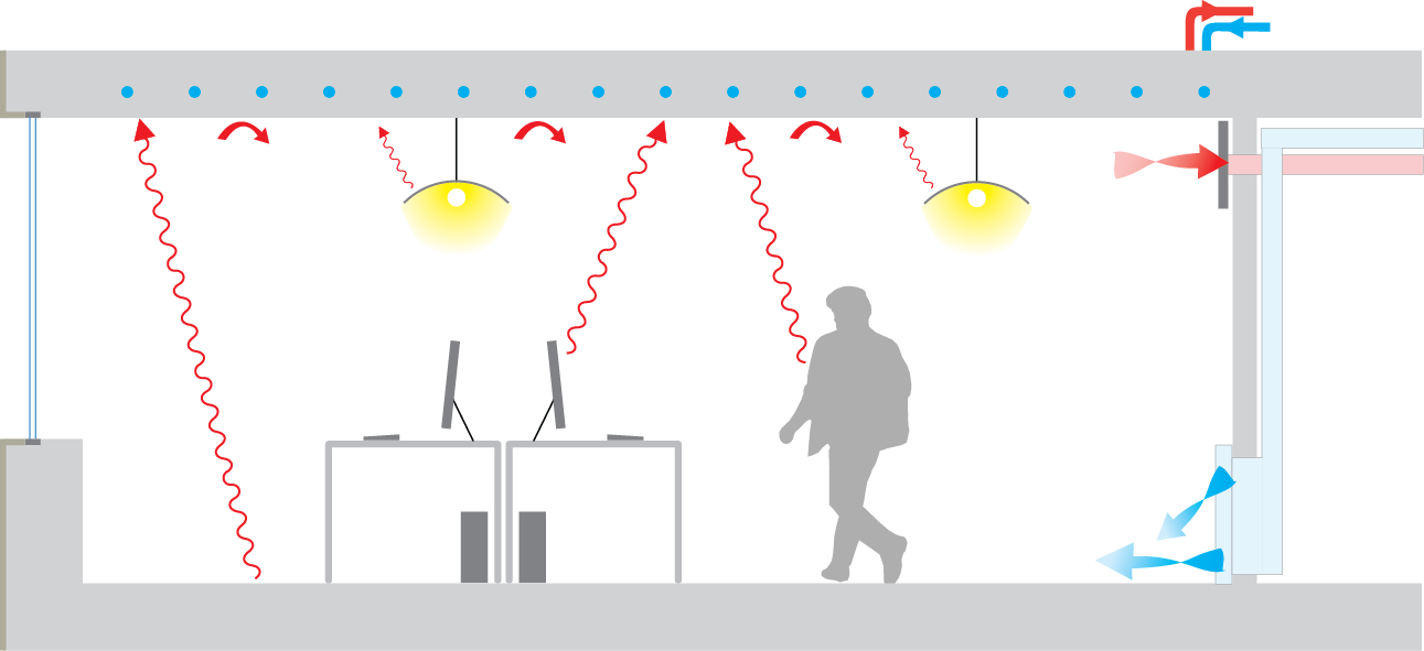 Radiant Heating