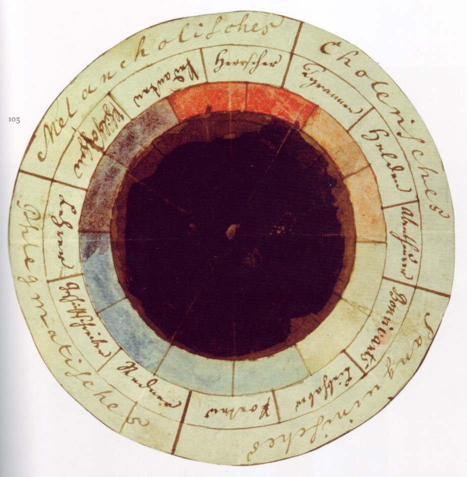 Color Psychology